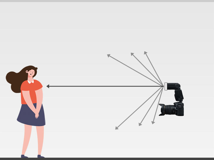 schematische Darstellung von Lichtstreuung bei Verwendung eines Diffusor-Aufsatzes