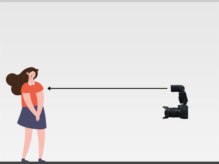 schematische Darstellung vom direkten Blitzen mit einer Person